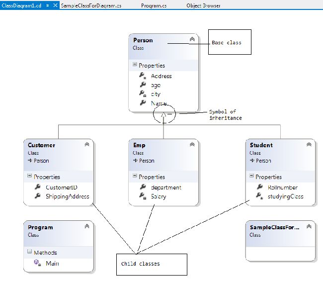 DIAGRAM C Sharp Class Diagram MYDIAGRAM ONLINE